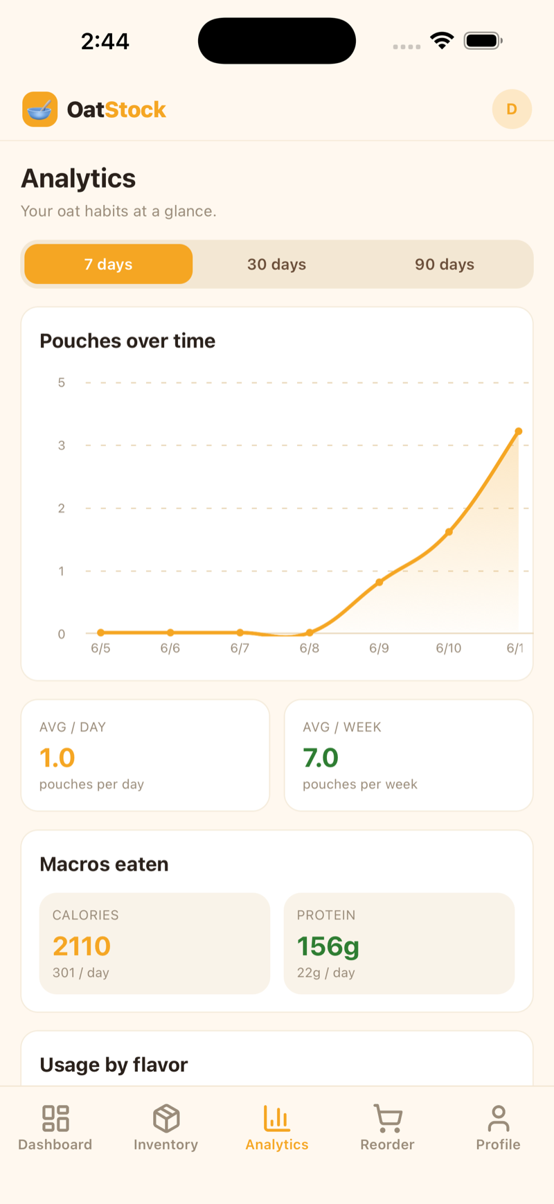 Analytics